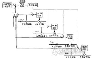 基于PLC的精煉爐自動控制系統研究