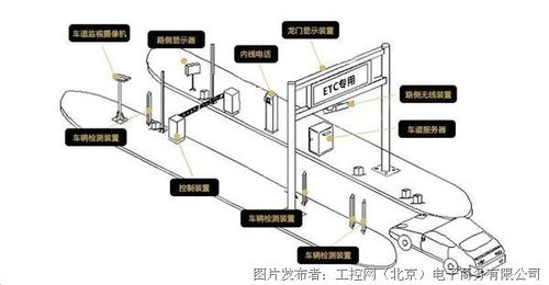 工控及自動化產品選型指南 構建高效可靠的自動化控制系統
