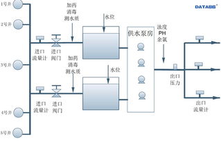 智慧水務(wù)新篇章 水廠自動(dòng)化控制系統(tǒng)與解決方案深度解析
