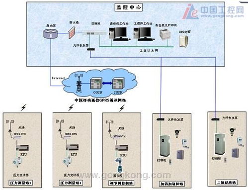 PLC在水廠自動(dòng)化控制系統(tǒng)中的應(yīng)用與優(yōu)勢(shì)